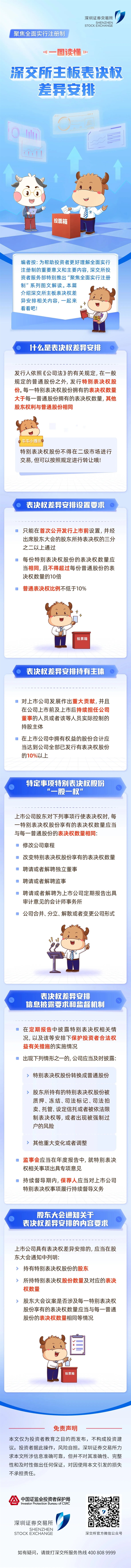 5.15全国投资者保护日 | 心系投资者，携手共行动